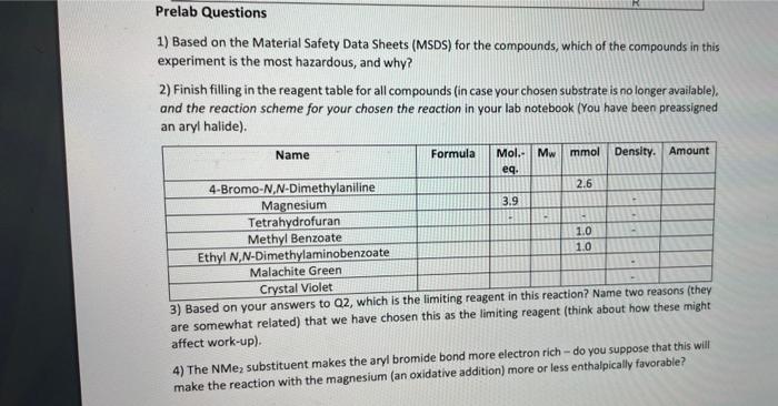 1 Based On The Material Safety Data Sheets Msds For The Compounds Which Of The Compounds In This Experiment Is The M 1