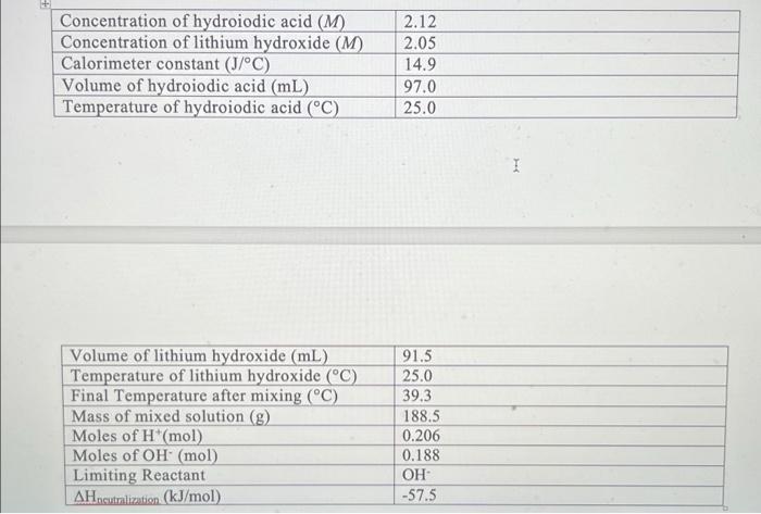Begin Tabular L L Hline Concentration Of Hydroiodic Acid M 2 12 Hline Concentration Of Lithium Hydroxide 1