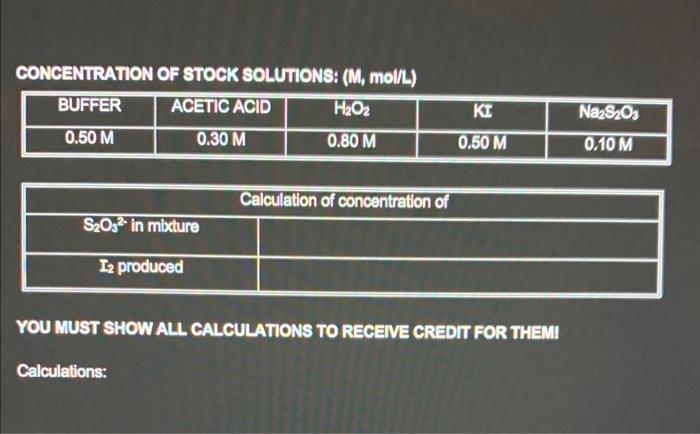 Congentration Of Stock Solutions M Mollh You Must Show All Calculations To Receive Credi For Themi Calculations Par 1