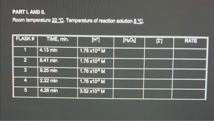 Congentration Of Stock Solutions M Mollh You Must Show All Calculations To Receive Credi For Themi Calculations Par 2