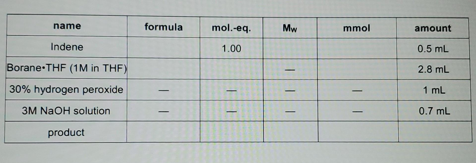 Please Help Fill Out This Table I M Not Sure What It Means My Mol Eq And Mmol 1