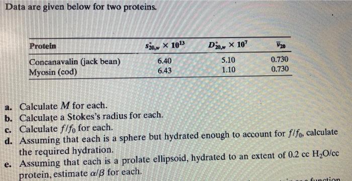Data Are Given Below For Two Proteins Protein Dio 10 020 20 W 1013 6 40 Concanavalin Jack Bean Myosin Cod 5 10 1