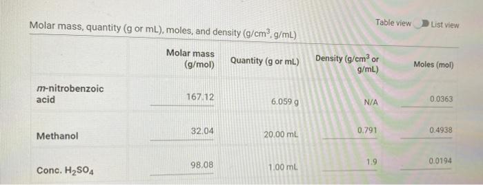 Molar Mace Molar Mass G Mol Obtained Mass G Theoretical Yield G And Yield For Reaction Product 1