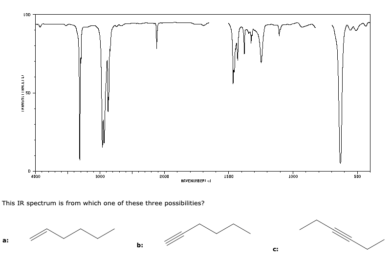 This Ir Spectrum Is From Which One Of These Three Possibilities 1