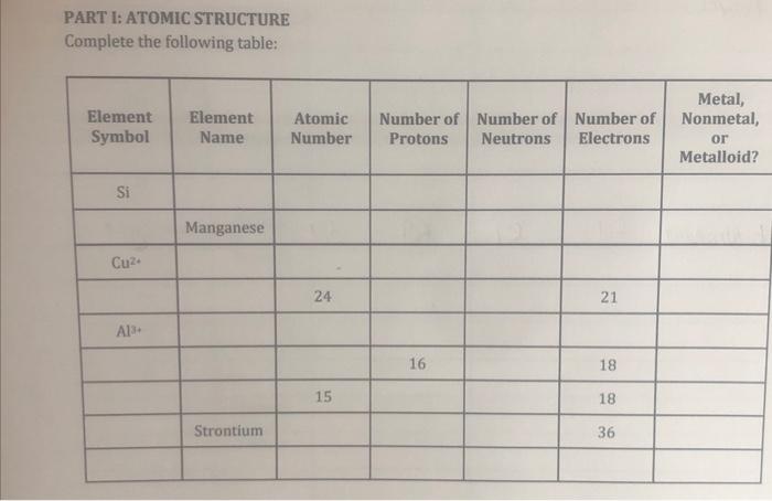 Part I Atomic Structure Complete The Following Table 1