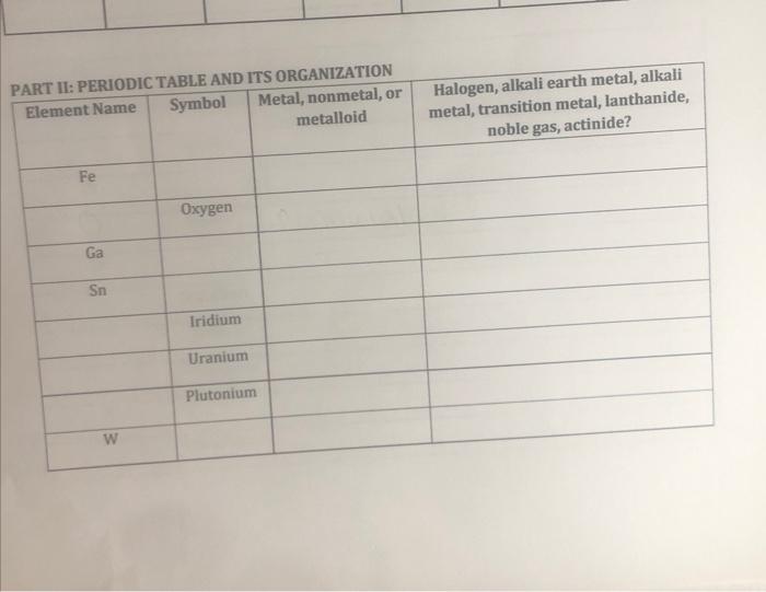 Part Ii Periodictable And Its Organization Begin Tabular C C C C Hline Element Name Symbol Metal Nonmetal O 1