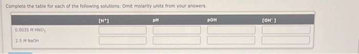Complete The Table For Each Of The Following Solutions Omit Molarity Units From Your Answers 1