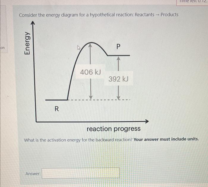 Consider The Energy Diagram For A Hypothetical Reaction Reactants Products Iedciliiniuyieds What Is The Activation En 1