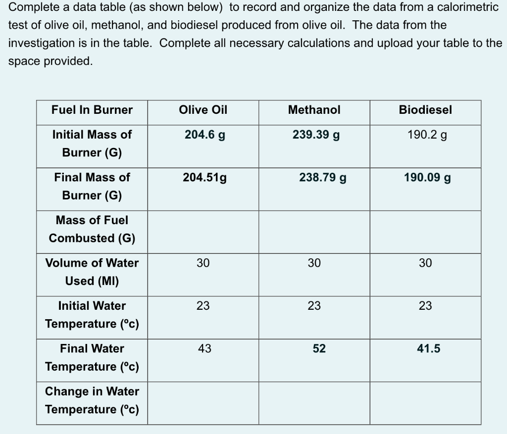 Complete A Data Table As Shown Below To Record And Organize The Data From A Calorimetric Test Of Olive Oil Methanol 1