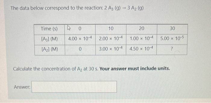 The Data Below Correspond To The Reaction 2 A3 G 3 A2 G Calculate The Concentration Of A2 At 30 S Your Answer M 2