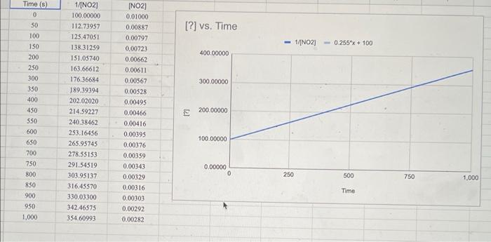 When Entering Values In Scientific Notation Follow This Format 6 022 1023 Would Be 6 022e23 No Spaces 1 Using Graphi 1