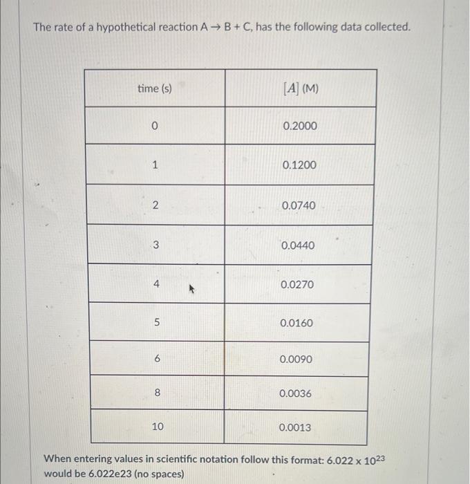The Rate Of A Hypothetical Reaction A B C Has The Following Data Collected When Entering Values In Scientific Notation 1