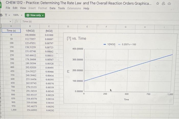 The Rate Of A Hypothetical Reaction A B C Has The Following Data Collected When Entering Values In Scientific Notation 3