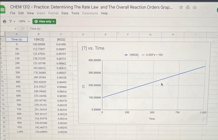 The Rate Of A Hypothetical Reaction X Y Z Has The Following Data Collected Assuming That The Reaction Is Zero Order De 2