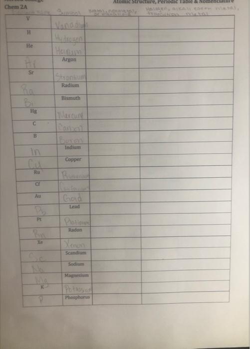 Chem 2a 1