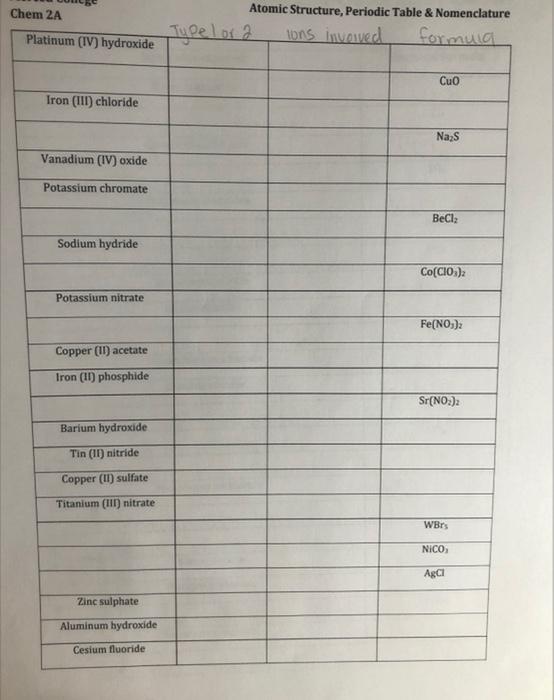 Atomic Structure Periodic Table Nomenclature Chem 2a Typel Or 2 Uns Invowed Formula 1
