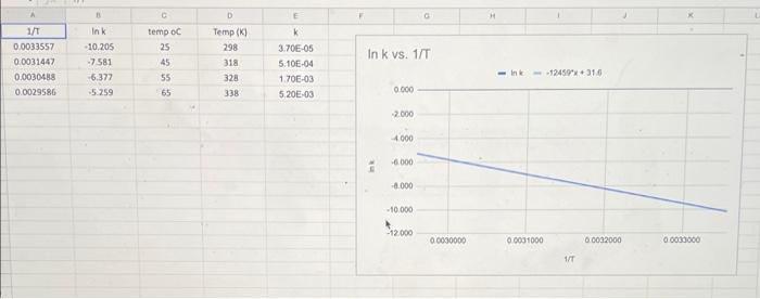 Using The Data From The Table And Google Sheet C When Entering Values In Scientific Notation Follow This Format 6 022x 1