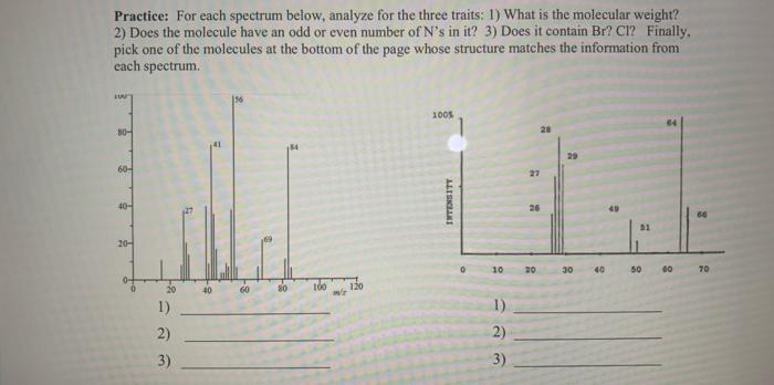 Practice For Each Spectrum Below Analyze For The Three Traits 1 What Is The Molecular Weight 2 Does The Molecule H 1