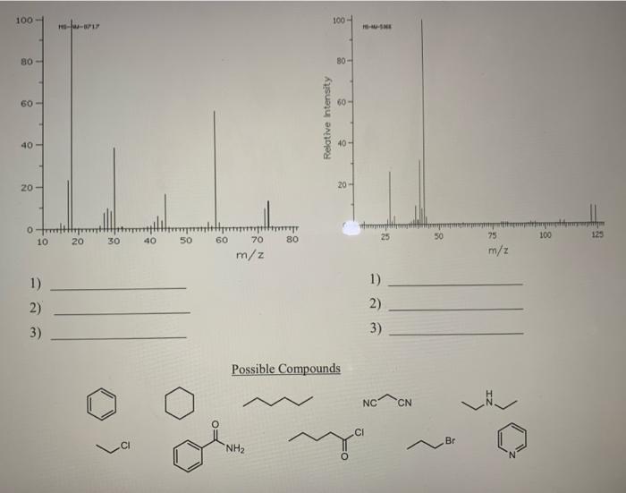 Practice For Each Spectrum Below Analyze For The Three Traits 1 What Is The Molecular Weight 2 Does The Molecule H 2