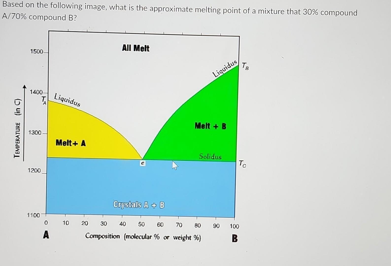 Based On The Following Image What Is The Approximate Melting Point Of A Mixture That 30 Compound A 70 Compound B 1
