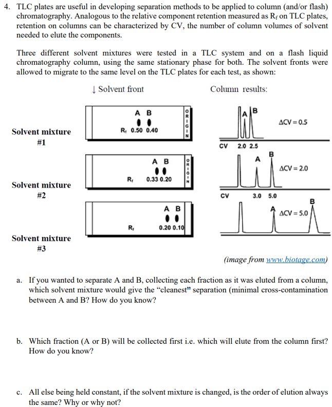 4 Tlc Plates Are Useful In Developing Separation Methods To Be Applied To Column And Or Flash Chromatography Analogo 1
