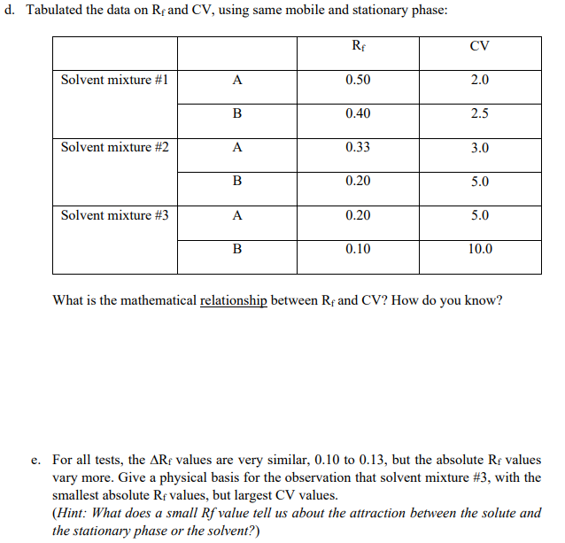 4 Tlc Plates Are Useful In Developing Separation Methods To Be Applied To Column And Or Flash Chromatography Analogo 2