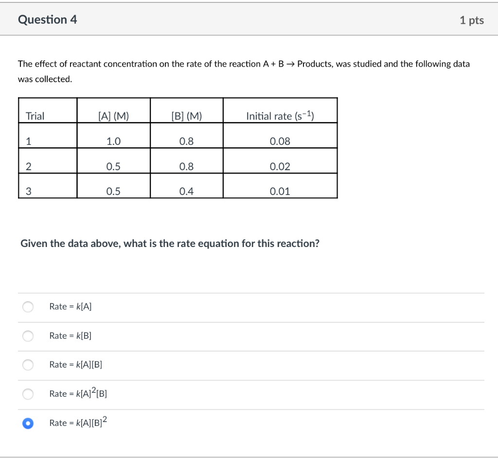The Effect Of Reactant Concentration On The Rate Of The Reaction A B Products Was Studied And The Following Data Was C 1