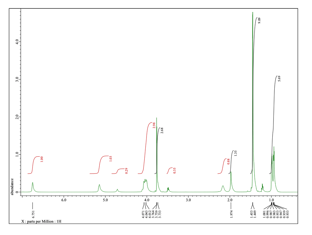 Ochem 2 Lab Synthesis And Identification Of A Dipeptide Please Help Analyze The Spectrums Below And Fill Out The Blank 3