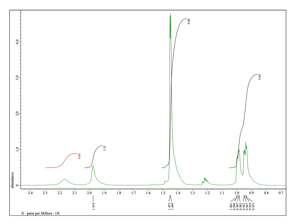 Ochem 2 Lab Synthesis And Identification Of A Dipeptide Please Help Analyze The Spectrums Below And Fill Out The Blank 4