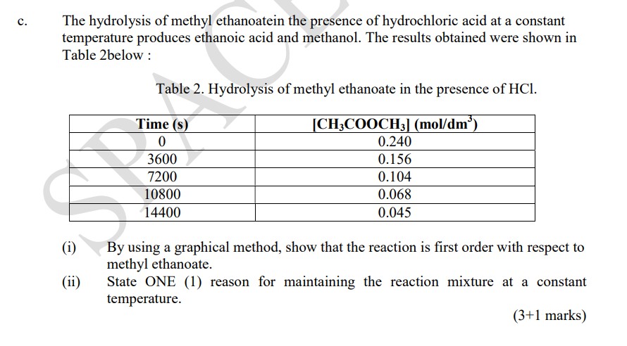 The Hydrolysis Of Methyl Ethanoatein The Presence Of Hydrochloric Acid At A Constant Temperature Produces Ethanoic Acid 1