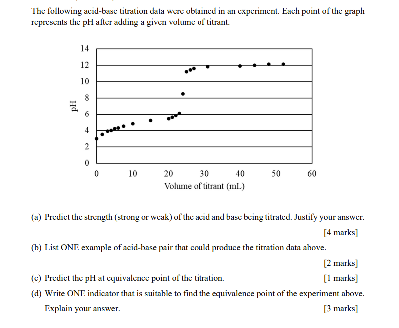 The Following Acid Base Titration Data Were Obtained In An Experiment Each Point Of The Graph Represents The Ph After A 1