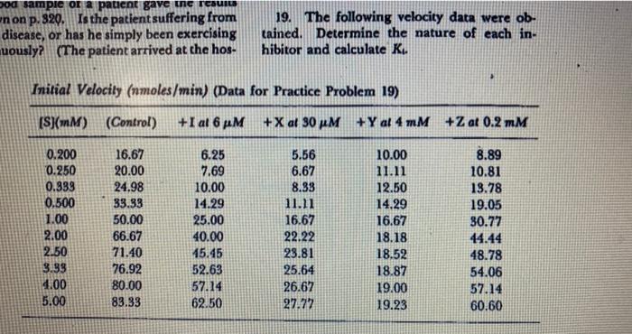 Dod Sample Of A Patient Gave Ne Tcsuils Enon P 320 Is The Patient Suffering From Disease Or Has He Simply Been Exerci 1