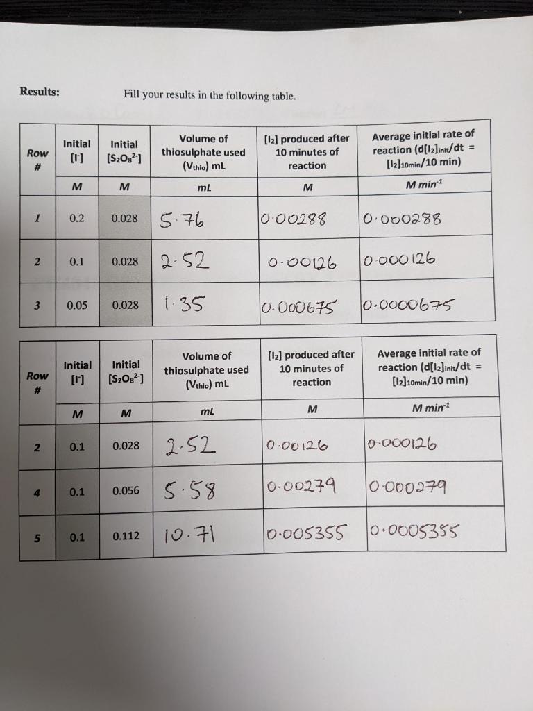 Could Someone Double Check My Results From An Investigating The Rates Of Reaction Lab Session I Did Recently Also I D B 1