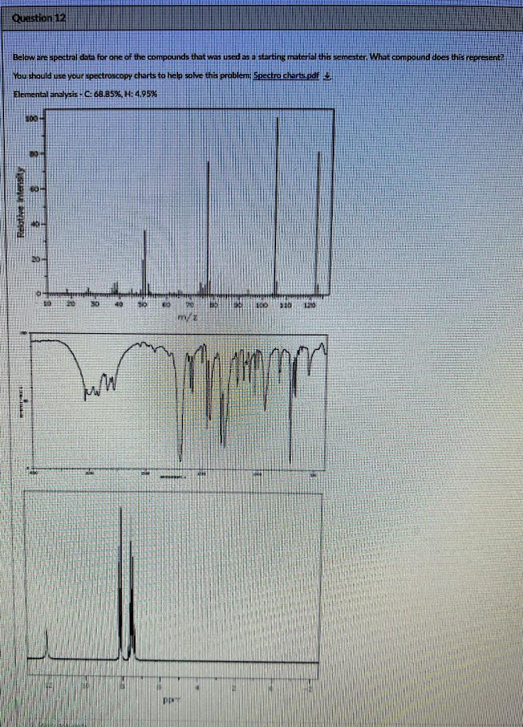 Question 12 Below Are Spectral Data For One Of The Compounds That Was Used As A Starting Material This Semester What Co 1