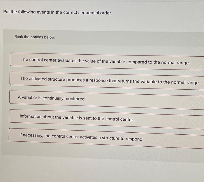 Put The Following Events In The Correct Sequential Order Rank The Options Below The Control Center Evaluates The Value 1