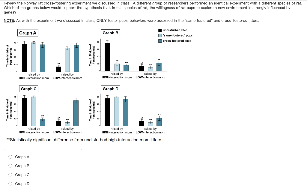 Review The Norway Rat Cross Fostering Experiment We Discussed In Class A Different Group Of Researchers Performed An Id 1
