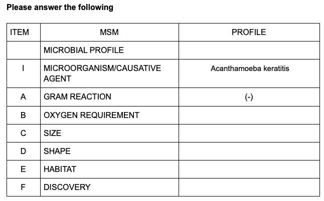 Please Answer The Following 1