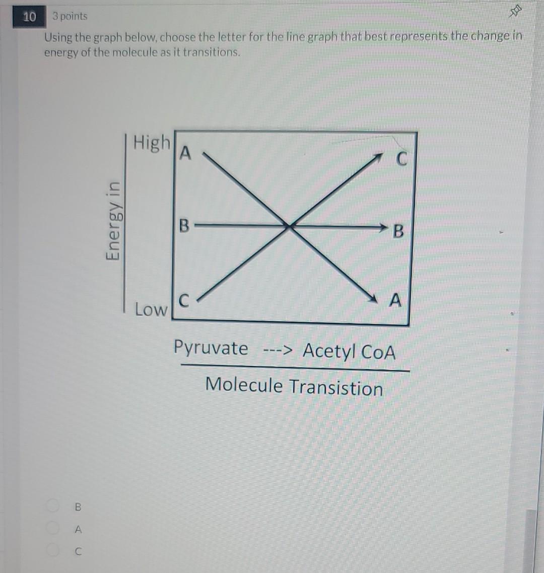 Using The Graph Below Choose The Letter For The Line Graph That Best Represents The Change In Energy Of The Molecule As 1