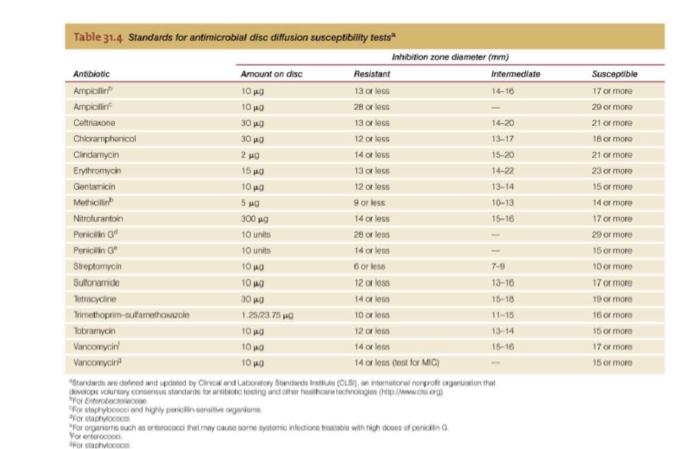 Standards For Antimicrobial Disc Diffusion Susceptibility Tests Tror Ctarryoceco Vor Erieromono Rey Stactionoco Example 3