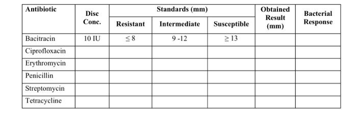 Standards For Antimicrobial Disc Diffusion Susceptibility Tests Tror Ctarryoceco Vor Erieromono Rey Stactionoco Example 5