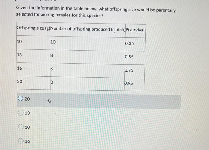 Given The Information In The Table Below What Offspring Size Would Be Parentally Selected For Among Females For This Sp 1