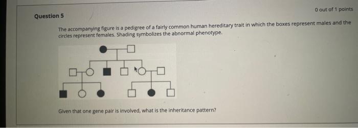 The Accompanying Figure Is A Pedigree Of A Fairly Common Human Hereditary Trait In Which The Boxes Represent Maies And T 1