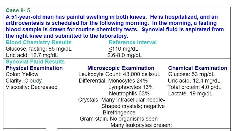How Do You Calculate Plasma Synovial Fluid Glucose Difference Please Anser My Actual Question Or I Will Report The A 1