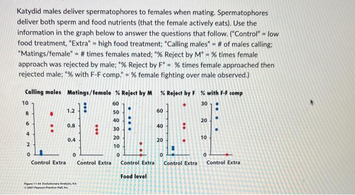 Katydid Males Deliver Spermatophores To Females When Mating Spermatophores Deliver Both Sperm And Food Nutrients That 1