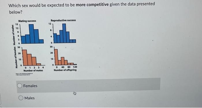 Which Sex Would Be Expected To Be More Competitive Given The Data Presented Below Females Males 1