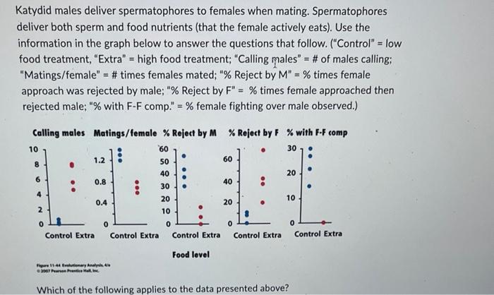 Katydid Males Deliver Spermatophores To Females When Mating Spermatophores Deliver Both Sperm And Food Nutrients That 1
