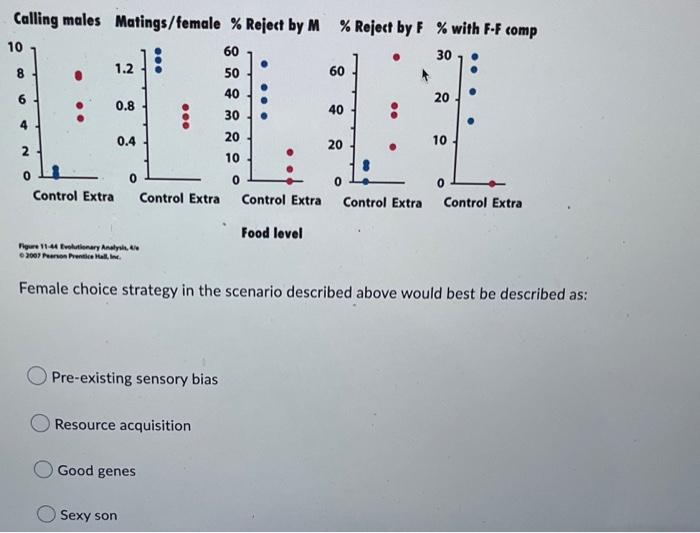Calling Males Matings Female Reject By M Reject By F With F F Comn Female Choice Strategy In The Scenario Descr 1