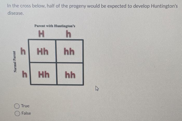 In The Cross Below Half Of The Progeny Would Be Expected To Develop Huntington S Disease True False The Image Below S 1