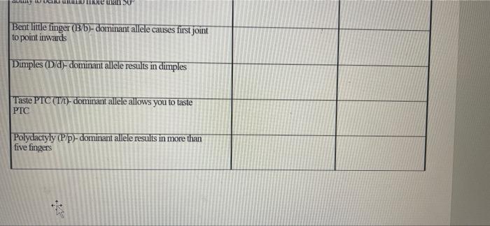 Procedure 1 Record Your Phenotype And Genotype For The Following Mendclian Traits 2 Two People Who Are Heterozygou 2