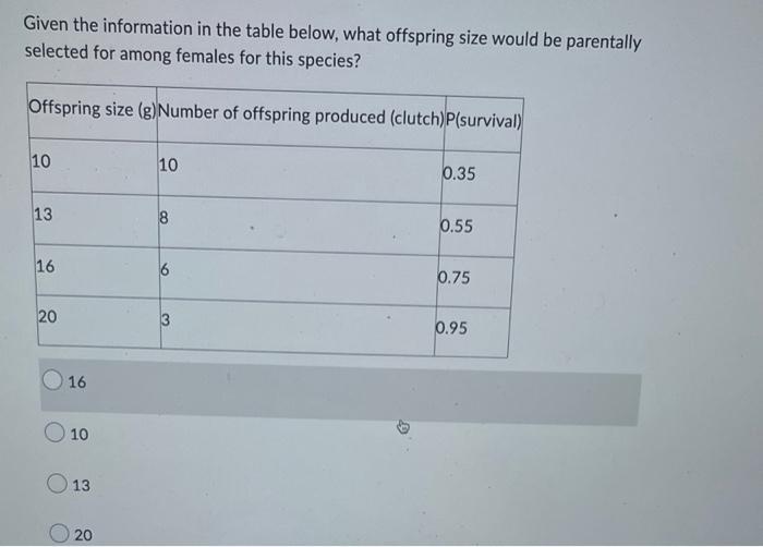 Given The Information In The Table Below What Offspring Size Would Be Parentally Selected For Among Females For This Sp 1